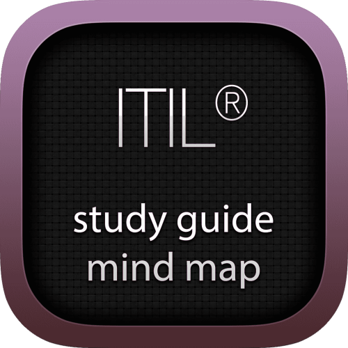 ITIL interactive study guide mind map logo