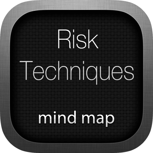Risk Techniques interactive mind map logo